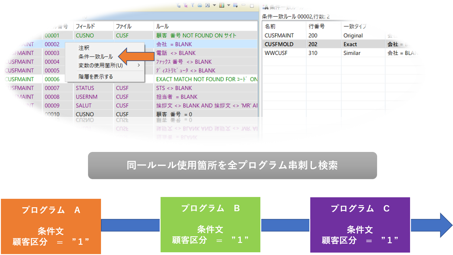 ã‚³ãƒ¼ãƒ‰ä½