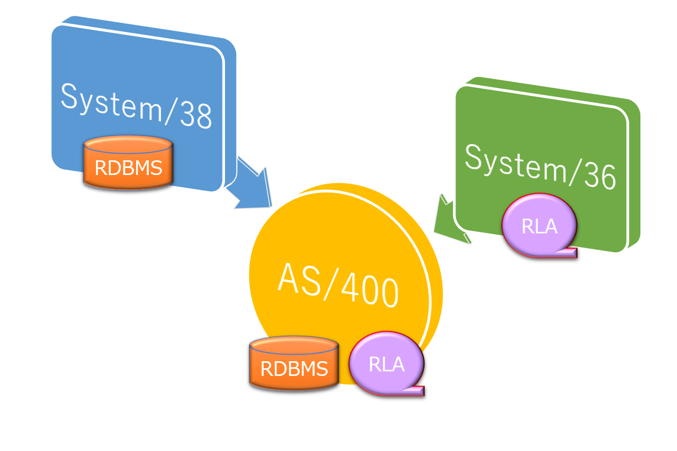 Ddl Ddsとは何が違うの X Analysis 製品の特徴と主な機能 Ddl Ddsとは何が違うの X Analysis 製品の特徴と主な機能
