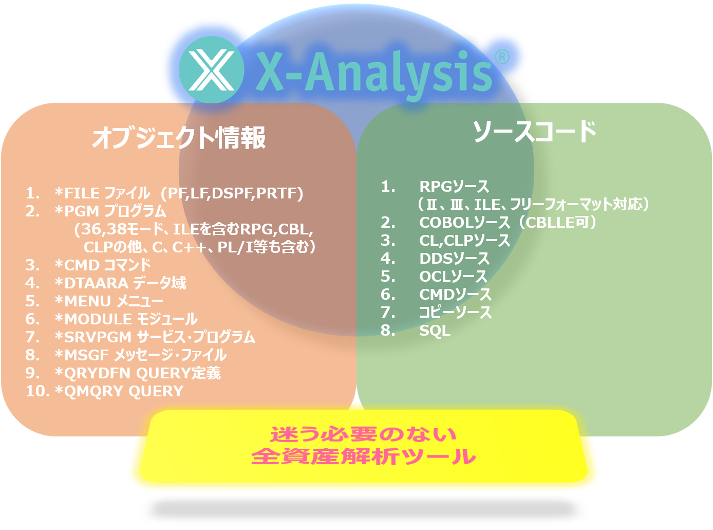 入力における違い 解析対象リソース XAnalysis製品の特徴と主な機能