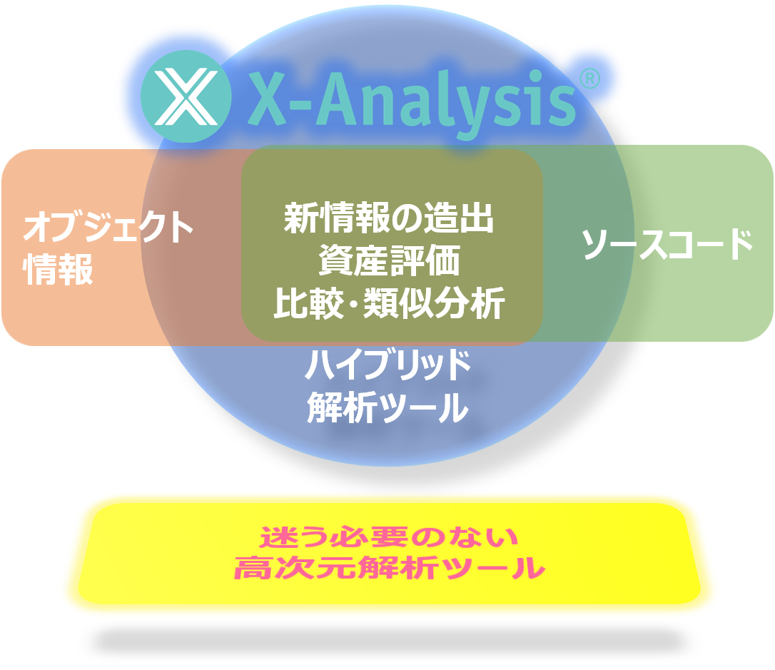 処理における違い 情報作成 XAnalysis製品の特徴と主な機能
